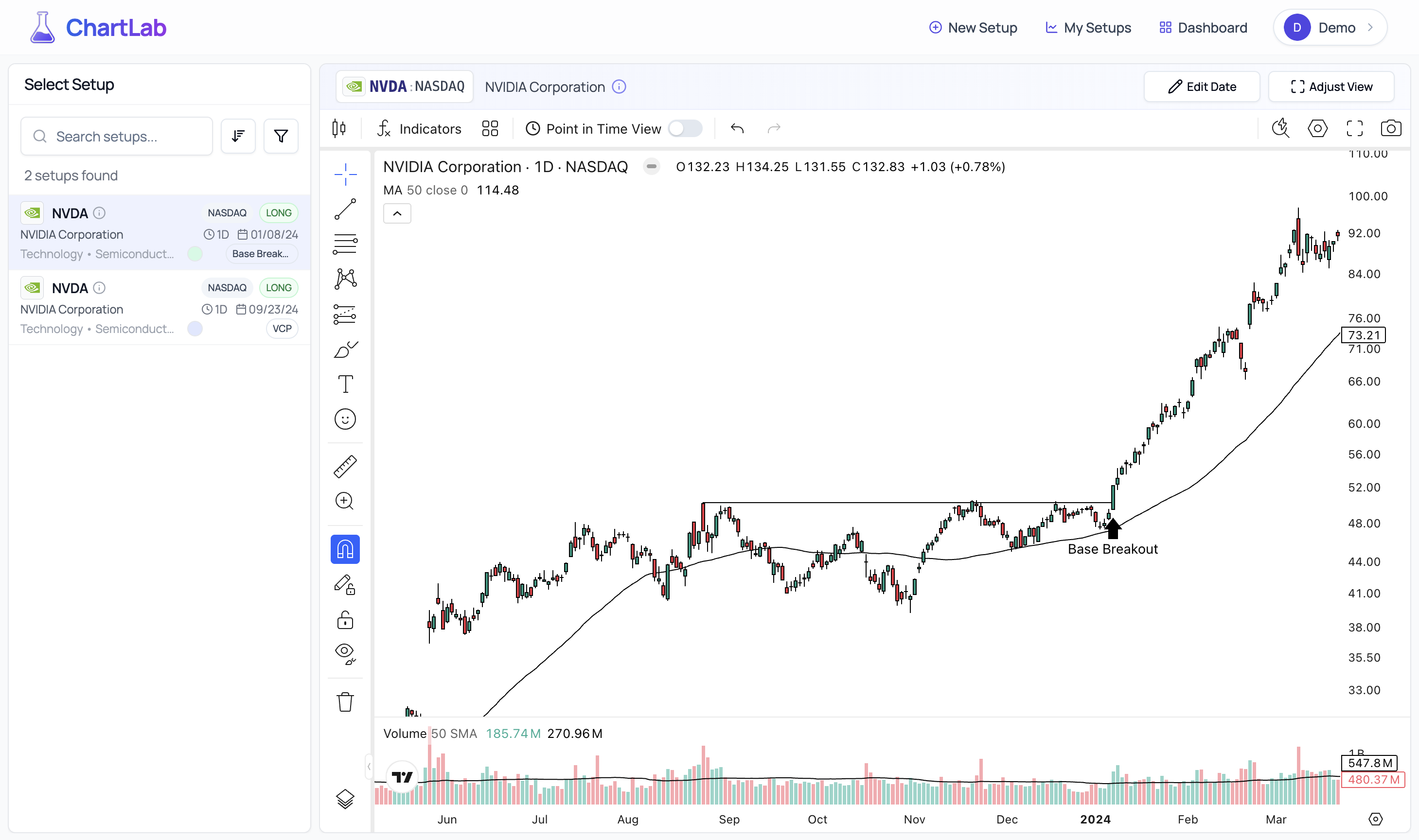Reviewing a Saved Setup - VCP Pattern