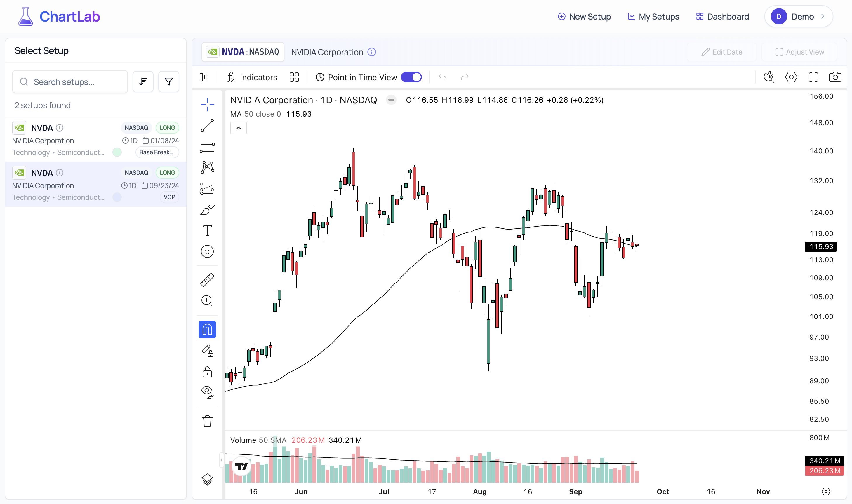 Base Breakout in Point-in-Time Mode - Objective Analysis