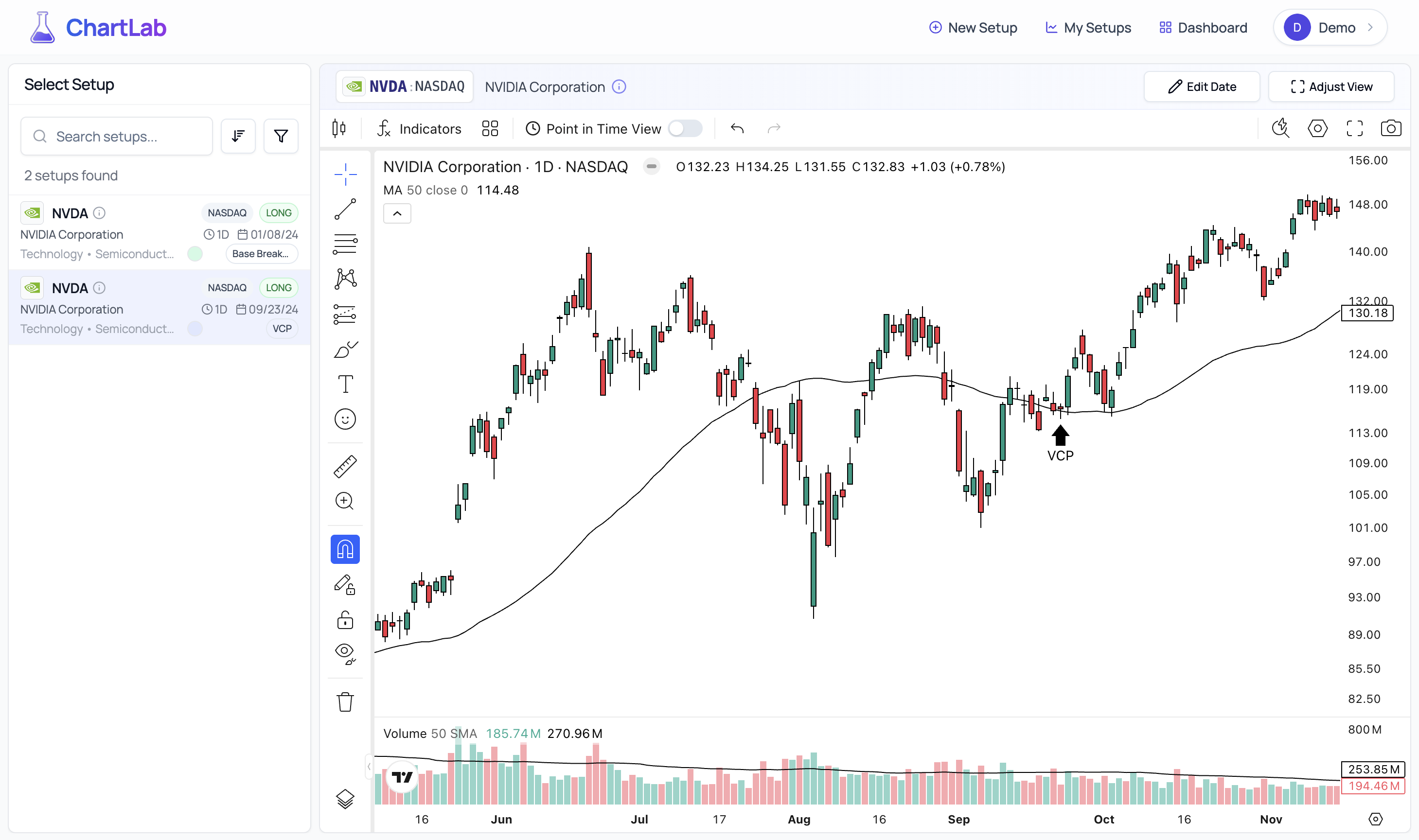 Reviewing Another Saved Setup - Base Breakout