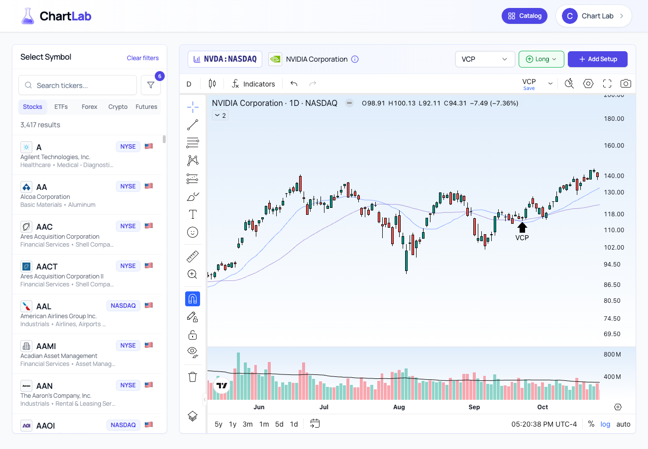 ChartLab Setup