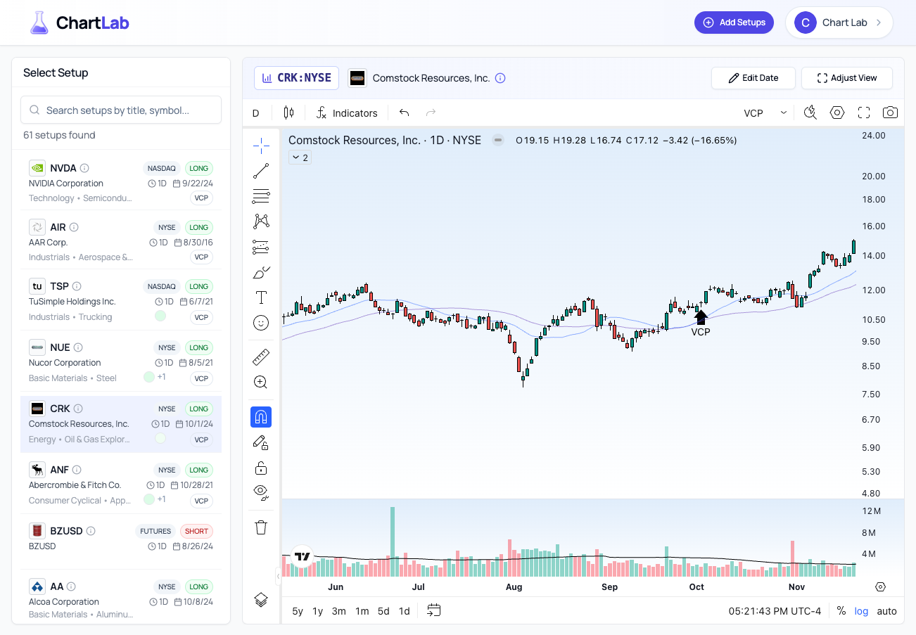 Interactive Charting
